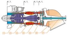 turboshaft