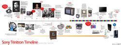 Trinitron