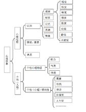 ปรากฏการณ์ทางจิตวิทยา