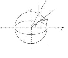 สมการ Parametric
