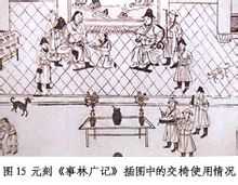 Chifeng Yuanbaoshan หยวนภาพจิตรกรรมฝาผนังหลุมฝังศพของ