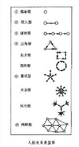 การวัดทางสังคม