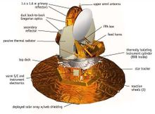 วิลกินสัน Anisotropy Probe เตาไมโครเวฟ