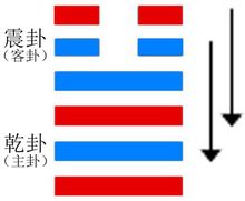 Gua Dazhuang