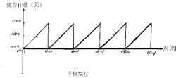 ปัญหาความเท่าเทียมกัน