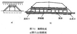 culverts