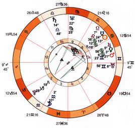 ephemeris
