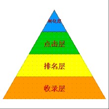Search Engine Marketing