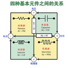 memristor