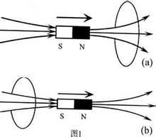 แม่เหล็ก monopoles