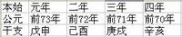 จุดเริ่มต้น