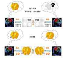 3D: สามมิติ (สามมิติ)