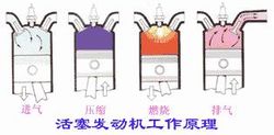 เครื่องยนต์ลูกสูบ
