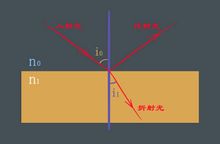 อุบัติการณ์