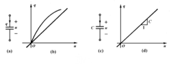 องค์ประกอบ capacitive