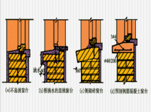 หน้าต่าง: ส่วนแบนถือสายสะพาย
